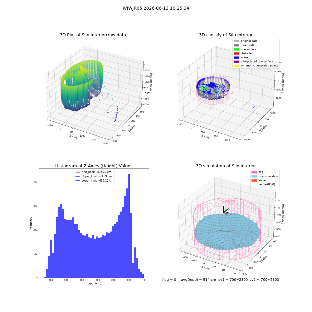 lidar visual vms_img