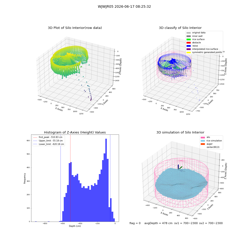 lidar visual vms_img