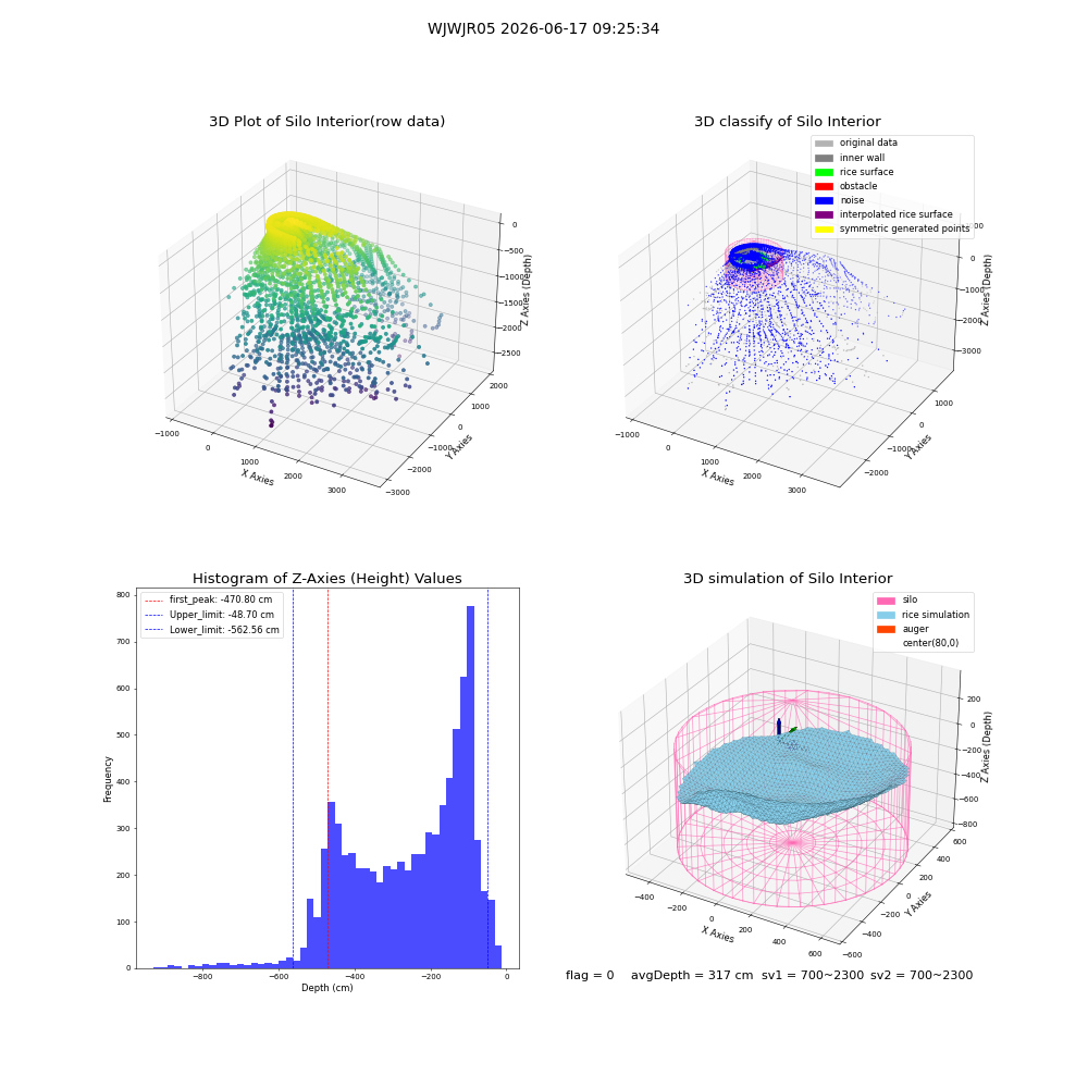 lidar visual vms_img