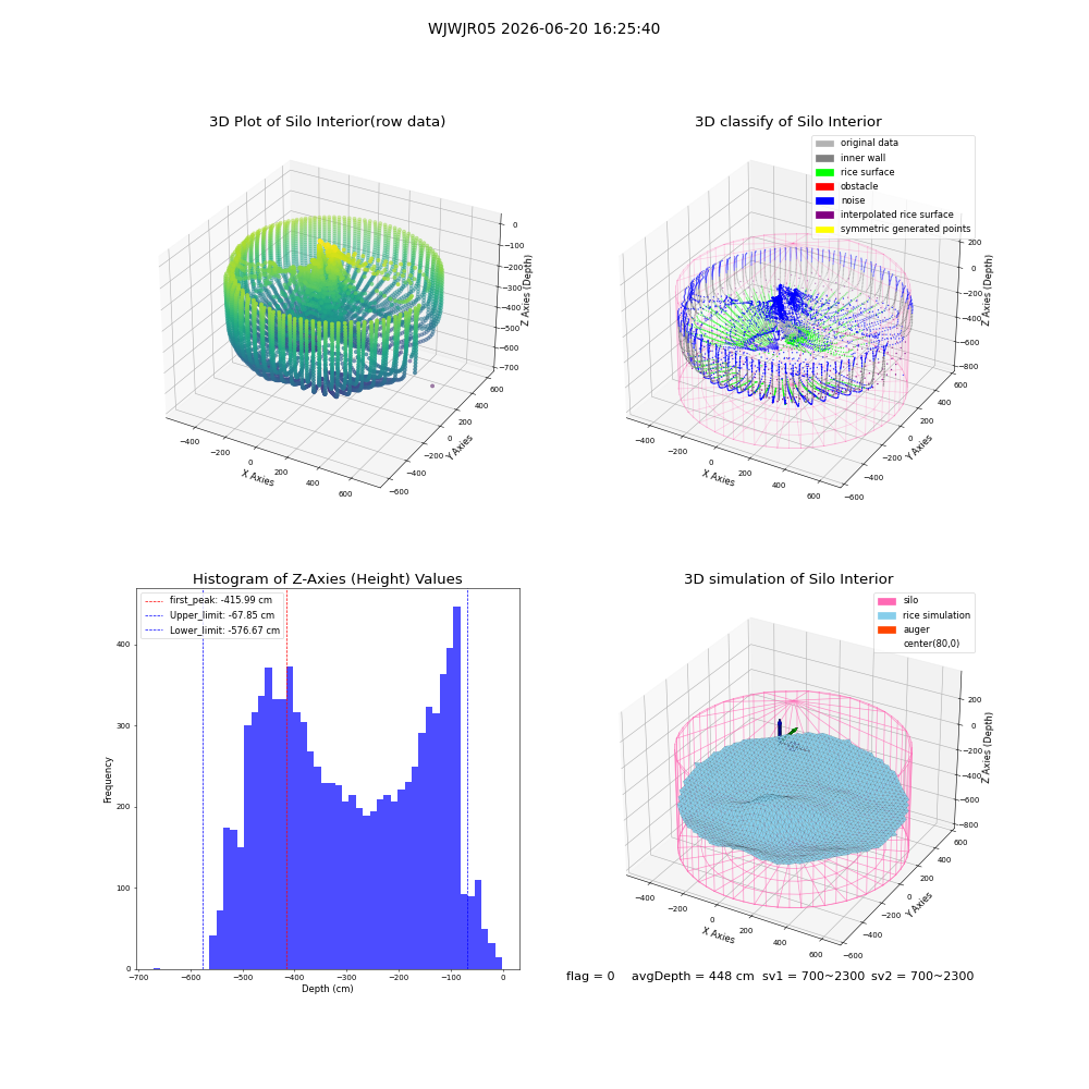 lidar visual vms_img