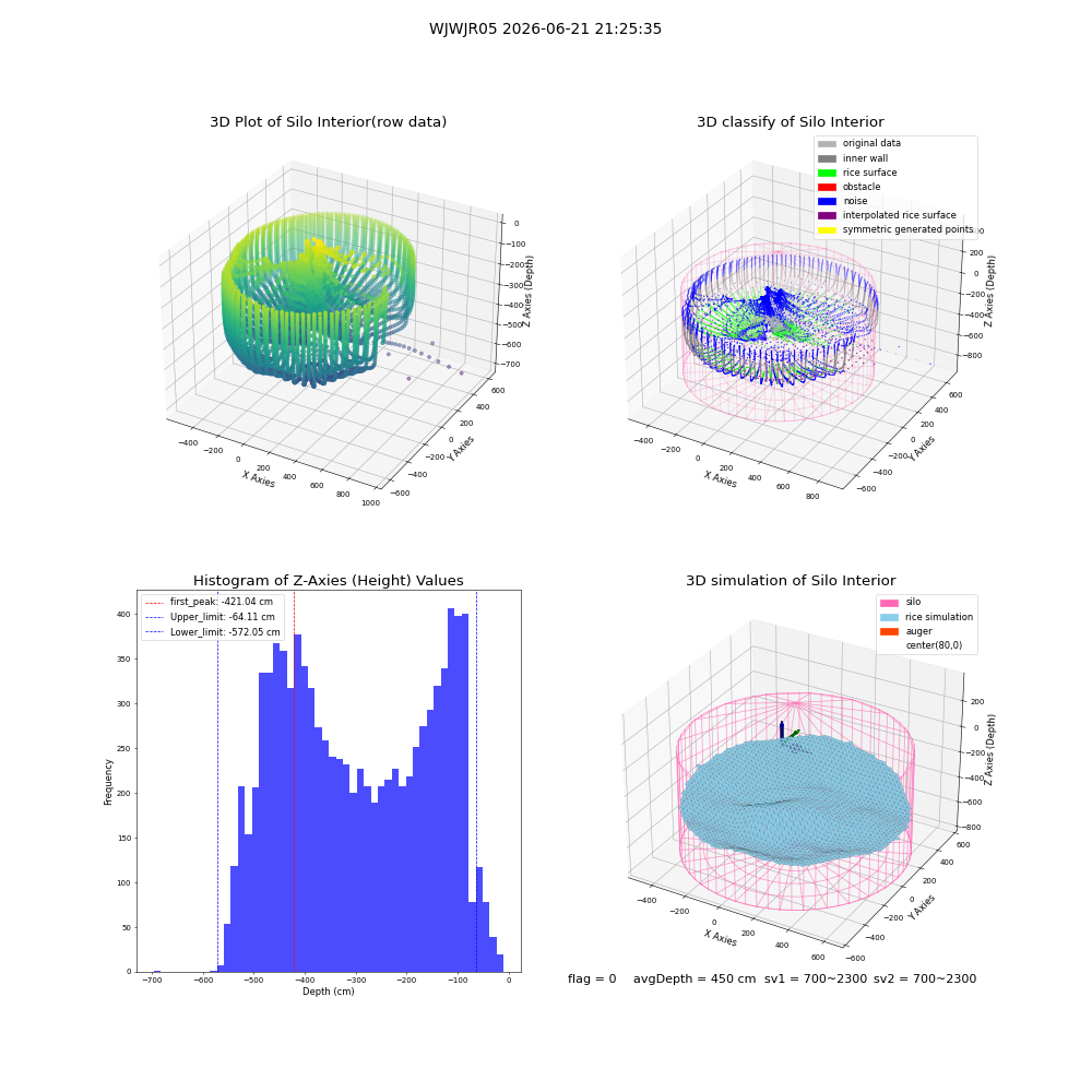 lidar visual vms_img