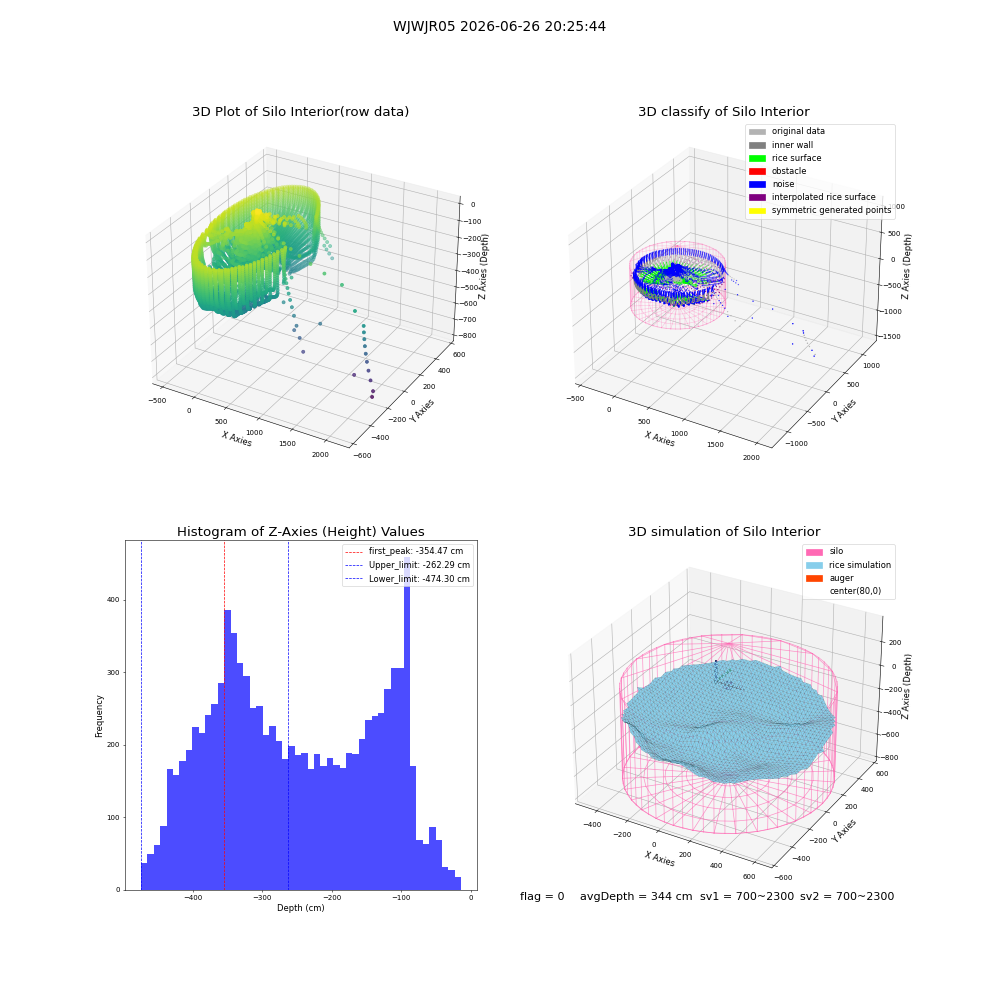lidar visual vms_img