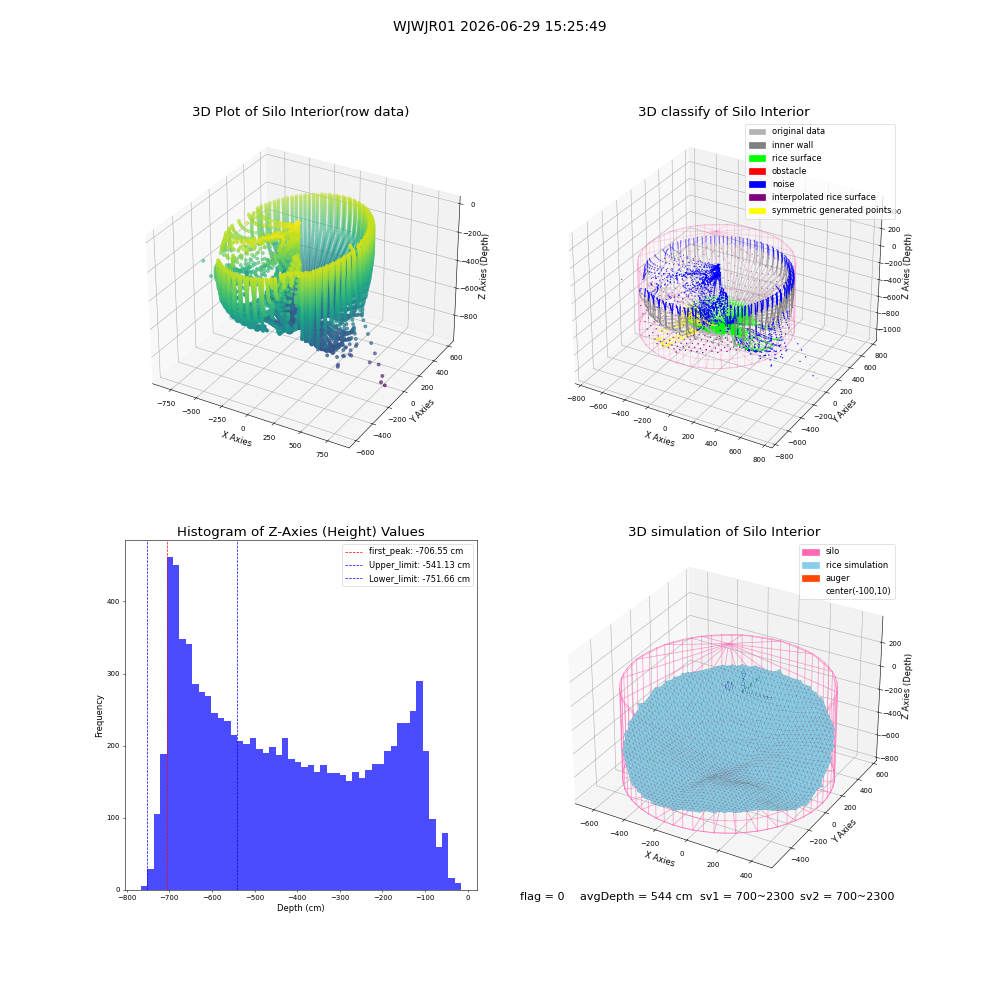 lidar visual vms_img