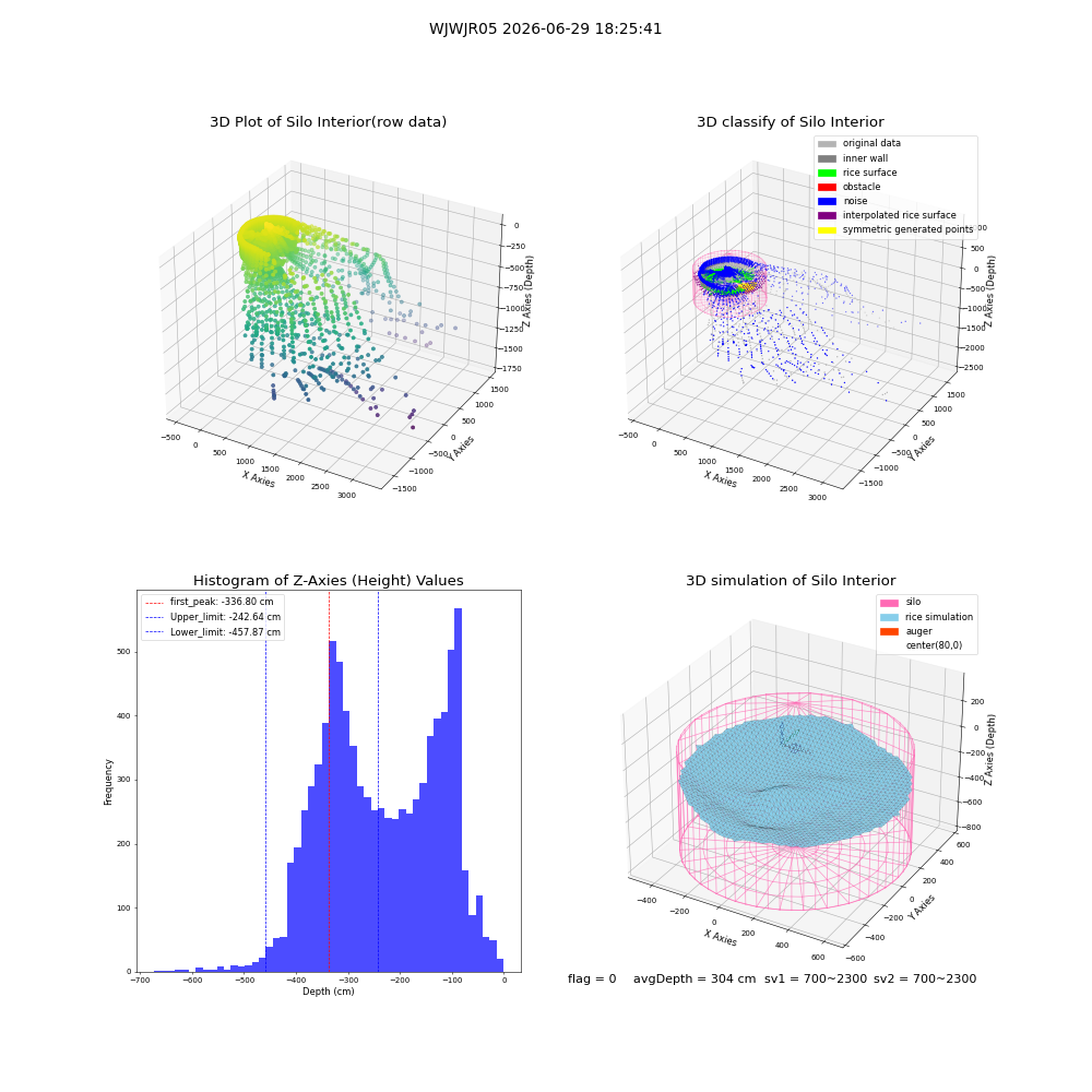 lidar visual vms_img