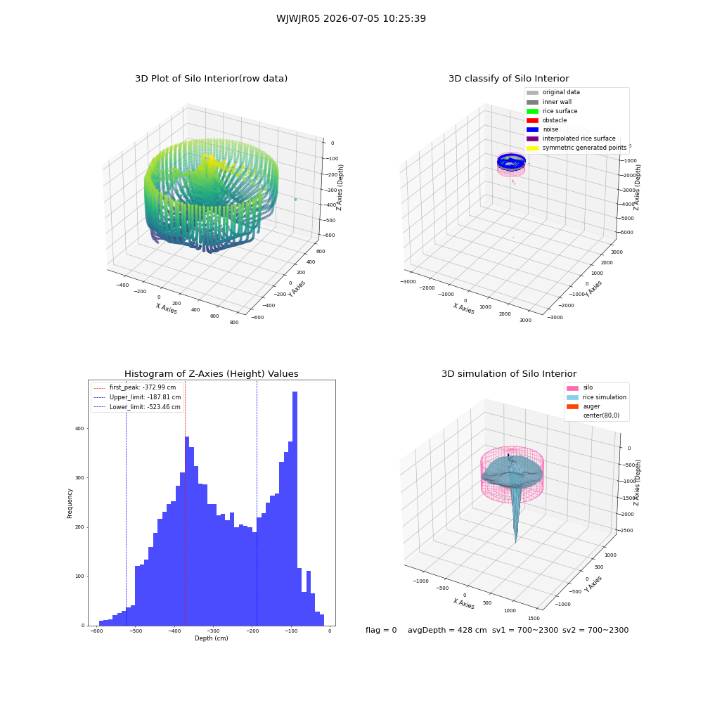 lidar visual vms_img