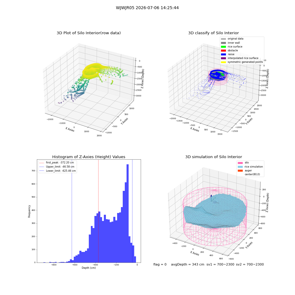 lidar visual vms_img