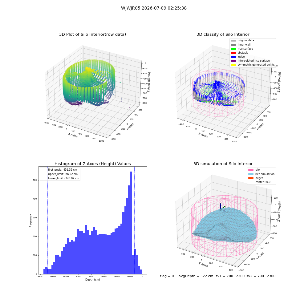 lidar visual vms_img