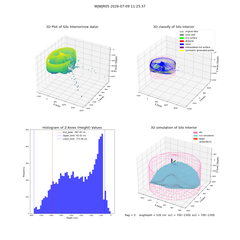 lidar visual vms_img