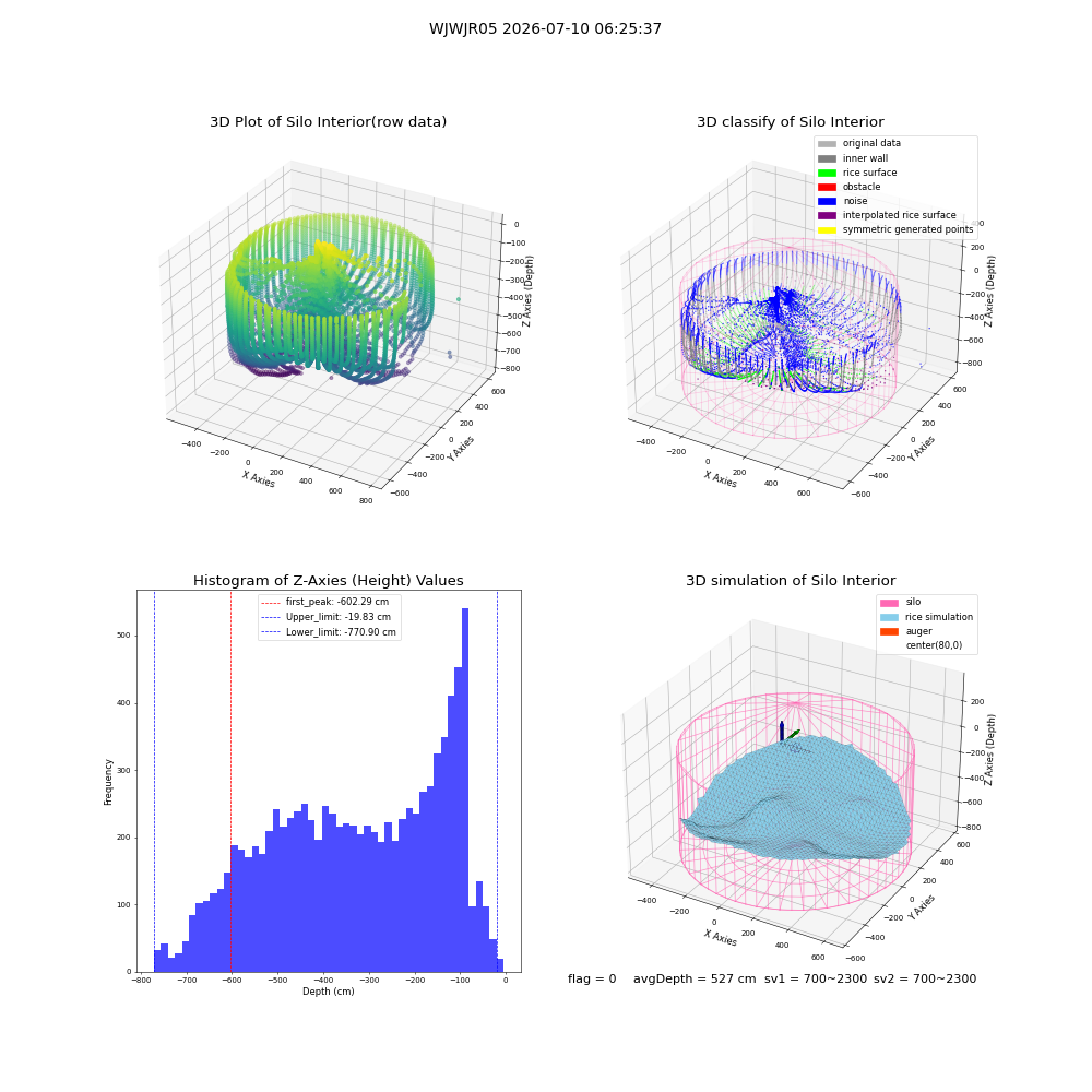 lidar visual vms_img