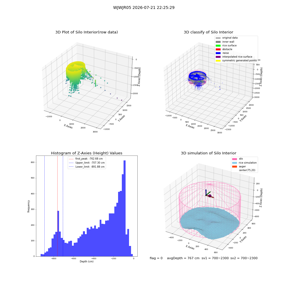 lidar visual vms_img