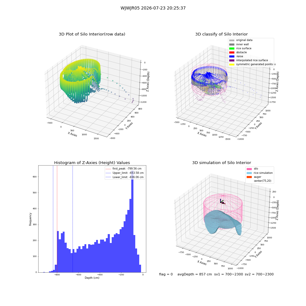 lidar visual vms_img