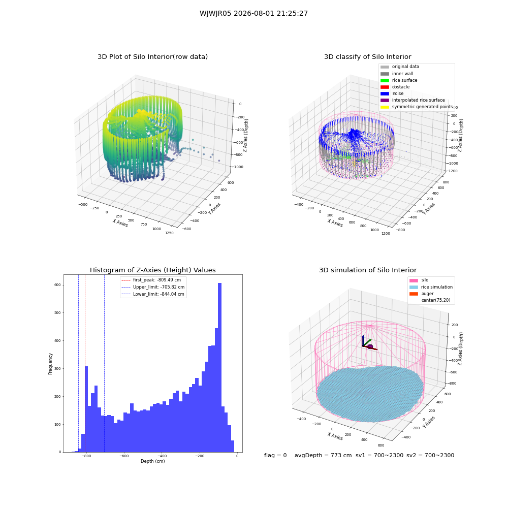 lidar visual vms_img
