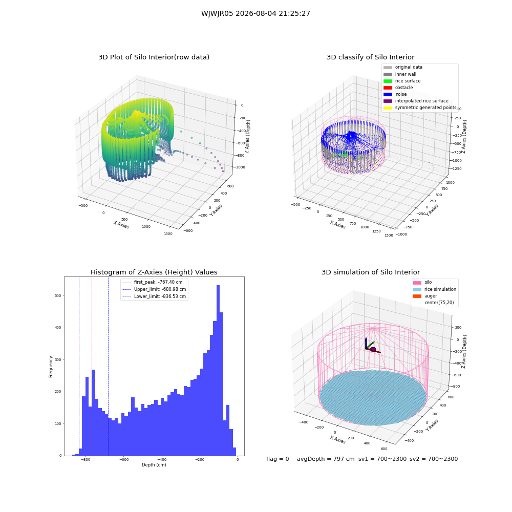 lidar visual vms_img