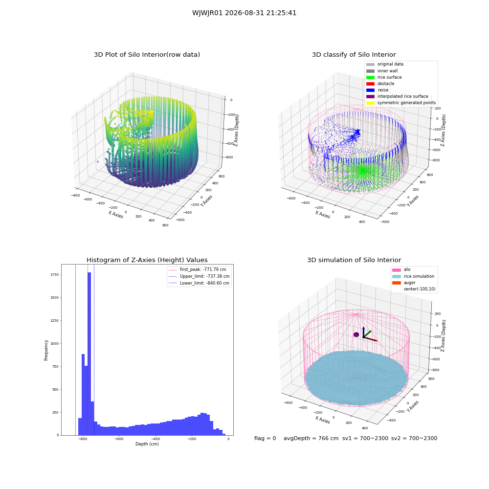 lidar visual vms_img